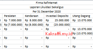 Contoh Soal Dan Jawaban Laporan Likuidasi Lump Sum Persekutuan Kak Raffi