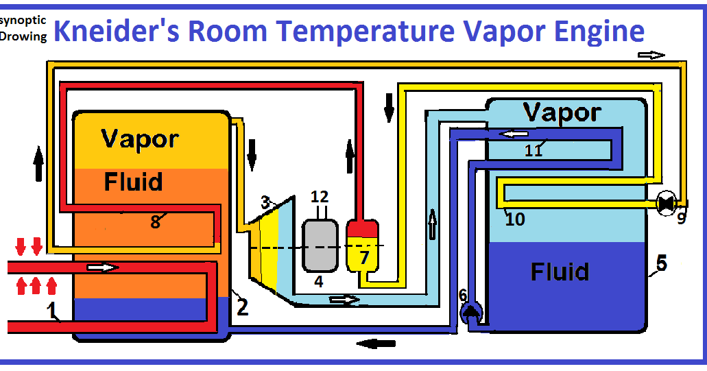 Heat Converter to Mechanical Motion Heat Converter to Mechanical Motion