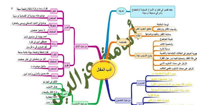 أقوي مذكرة ادب للثانوية العامة بالخرائط الذهنية 2019