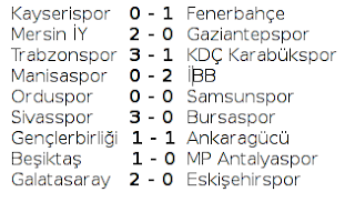 super lig 10 hafta mac sonuclari