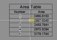 how to calculate areas