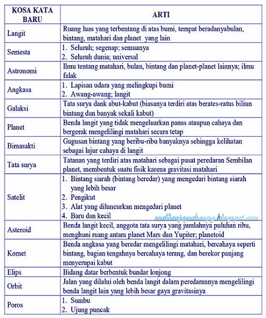 Kunci Jawaban Buku Tematik Tema 9 Kelas 6 Subtema 1 Halaman 3, 4, 5, 6