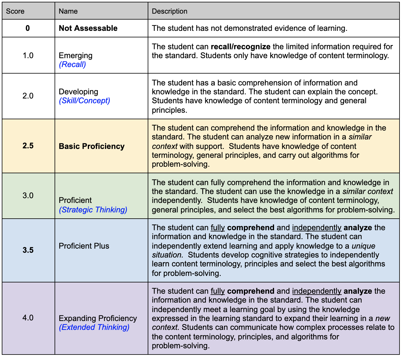 Quarter 1 Report Card and Progress Reports