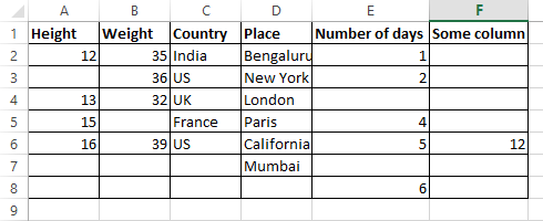 Data Science Simplified: Handling Missing Values in Python: Different ...