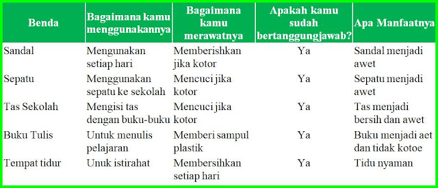 Kunci Jawaban Soal Tematik Tema 3 Kelas 6 Subtema 1 PB 4 Halaman 33, 34, 35, 36, 37, 39, 40, 41 - Soal Dan Jawaban