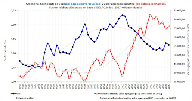 Deuda, gasto, crecimiento y sustentabilidad: 2016-2018.