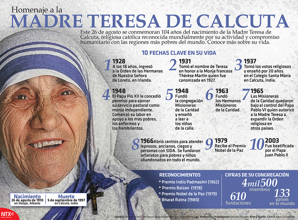 María Auxiliadora : Santa Madre Teresa de Calcuta