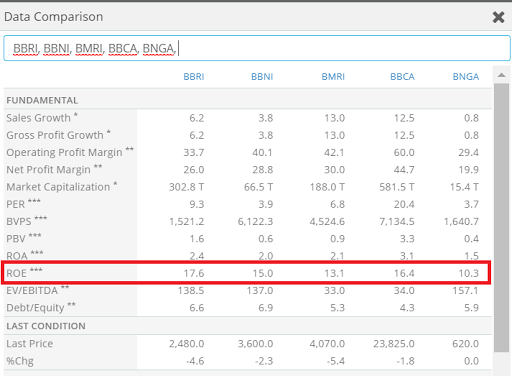 Menghitung Harga Wajar Saham Bbri Rikopedia Research
