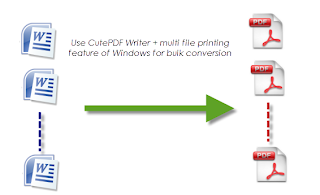 cute pdf writer filenamefilter cute pdf writer filenamefilter