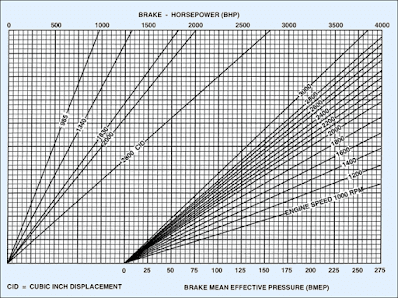 Charts and Graphs - Aircraft Drawings