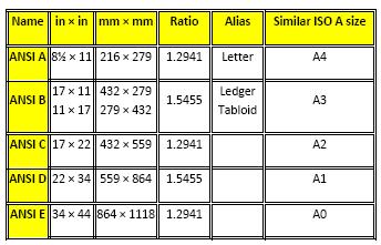 ED-1 Course - Drawing Sizes ~ Electrical Knowhow