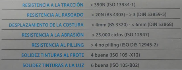 Muestrario de Telas, Características Técnicas