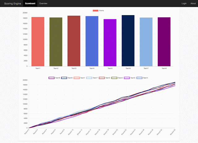 ScoringEngine - Scoring Engine For Red/White/Blue Team Competitions