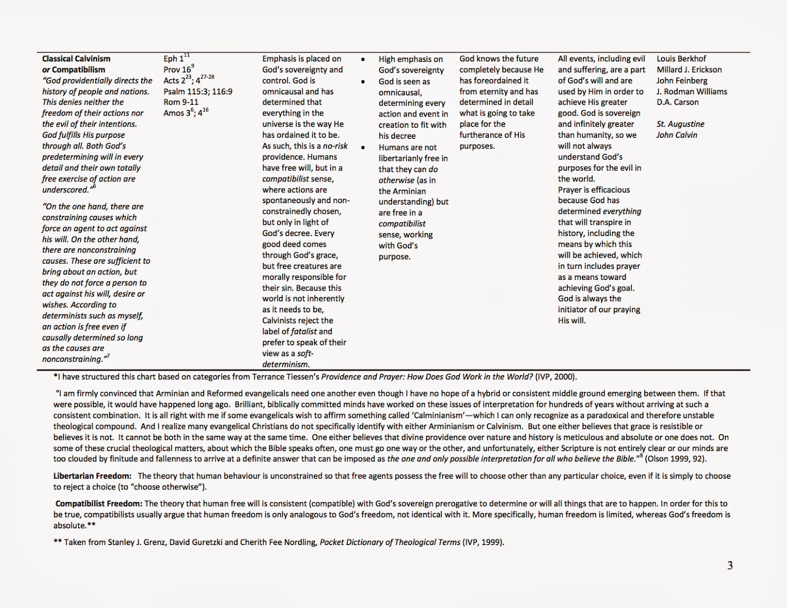 As above, so below Providence and the Sovereignty of God