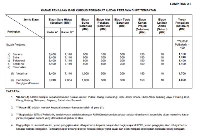 Biasiswa jpa 2022