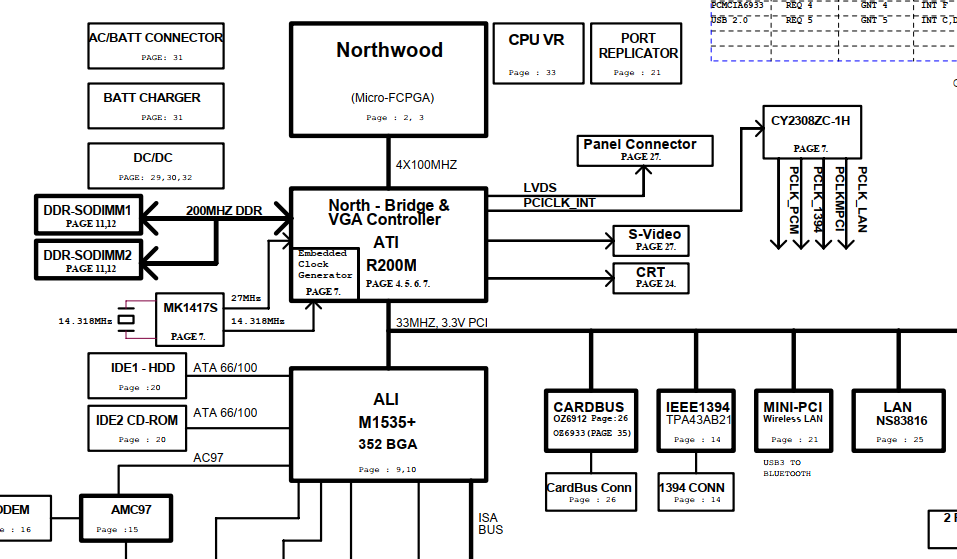 HP ProBook 4540s Motherboard /pcb Schematic Diagram pdf File Free