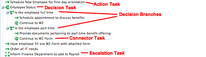 Step 2: Build a Process – strake/IR