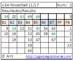 odds powerball