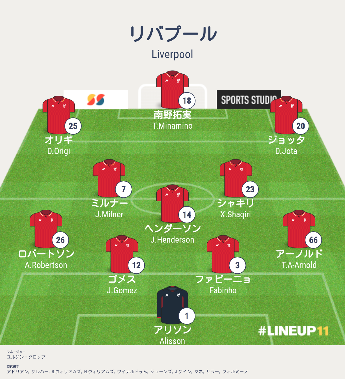 ジョッタ リバプール対ミッティラン Cl第2戦 グループd 結果詳細 海外サッカー情報ブログ