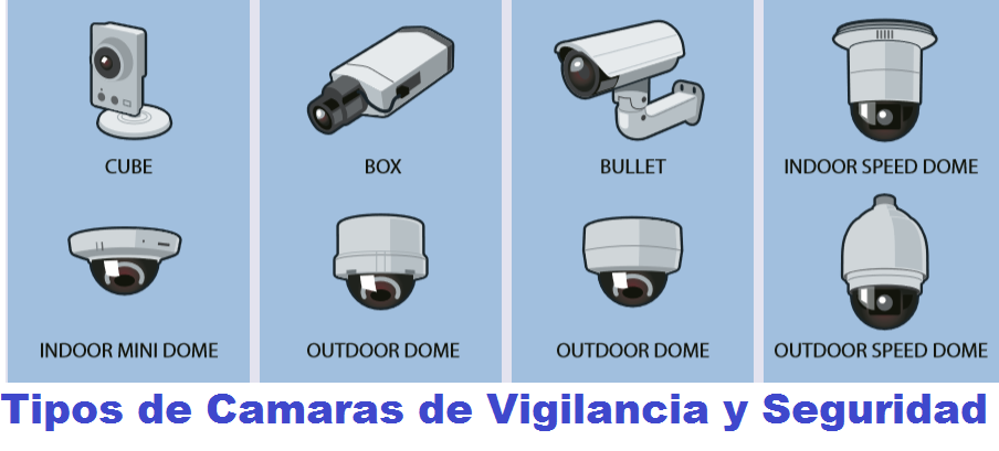 Tipos de Camaras de Vigilancia y - Blog Tecnologia, Ingenieria Sistemas