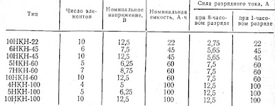 Технические данные щелочных аккумуляторов Технические данные щелочных аккумуляторов