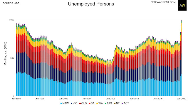 Despite the bad news, employment jumps +211,000 in June