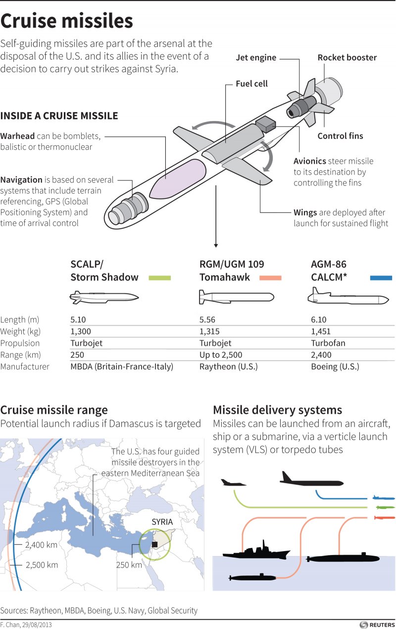 схема чертеж agm-158 jassm. ттх скальп. Atacms конструкция. Storm shadow/scalp eg. Scalp ракета.