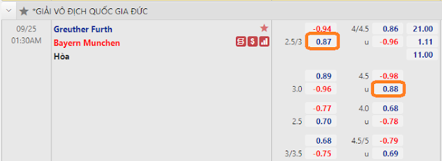 12BET Kèo Greuther Fuerth vs Bayern Munich, 01h30 ngày 25/09-Bundesliga Keo-GreutherFuerth-Bayern25-9