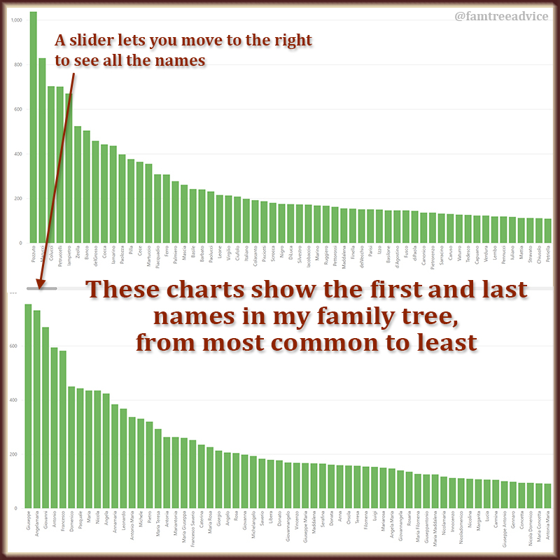 Family Tree Fun for Computer Geeks LaptrinhX / News