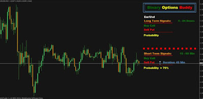 Top binary options indicator