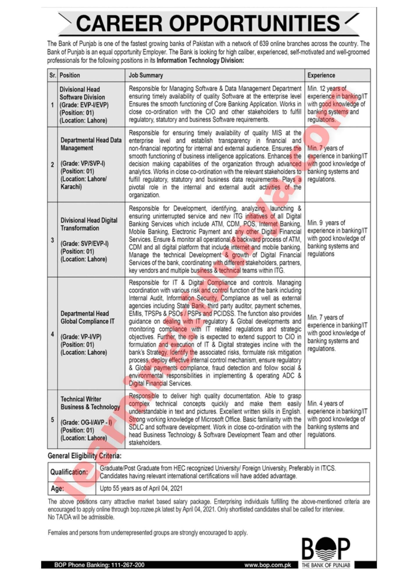 Bank of Punjab Jobs | Jobs In Pakistan 2021 | Jobs In Pakistan Newspapers