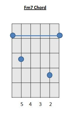 How To Play Guitar Chords F Chord Guitar 9 Easy Variations