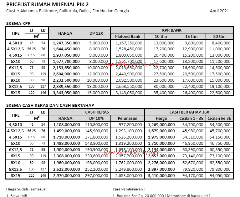 DAFTAR HARGA RUMAH PIK 2 UPDATED 2021