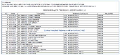 Daftar Sekolah Pelaksana Kurikulum 2013 Jenjang SD, SMP dan SMA Terbaru