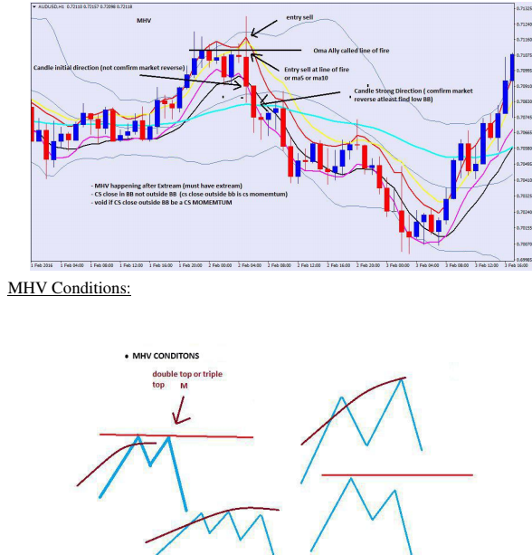 BBMA Trading Winning Method