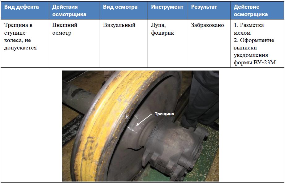 Запрещается эксплуатация колесных пар с ползуном. Птэ колесные пары локомотива. Колесная пара неисправности. Нормы ползунов колесных пар. Запрещается эксплуатация колесных пар с ползуном.