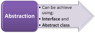 How to achieve Abstraction in java?