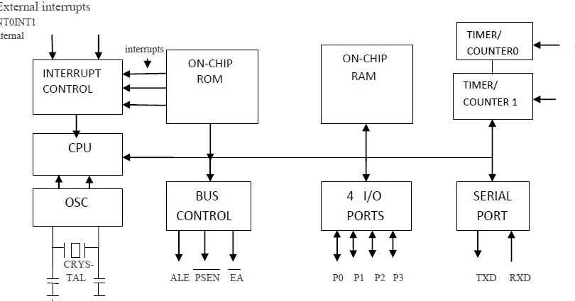 8051 Microcontroller Kit Circuit Diagram