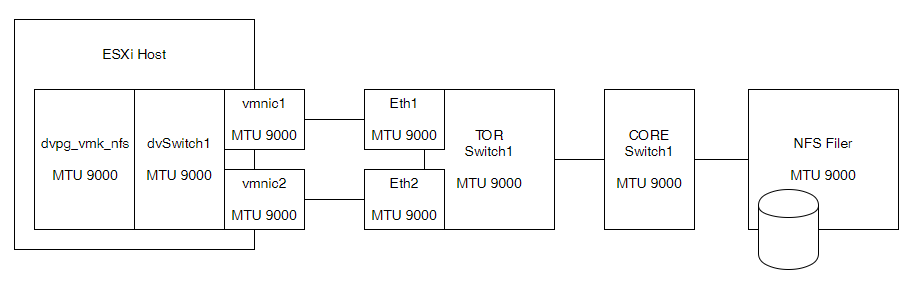 vsphere mtu 9000 vsphere mtu 9000