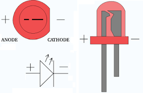Electronics projects and tutorials: Diodes fundamentals and LEDs