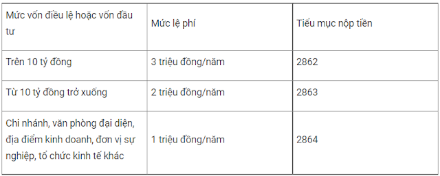 Co-phai-nop-thue-mon-bai-khi-ngung-hoat-dong-kinh-doanh