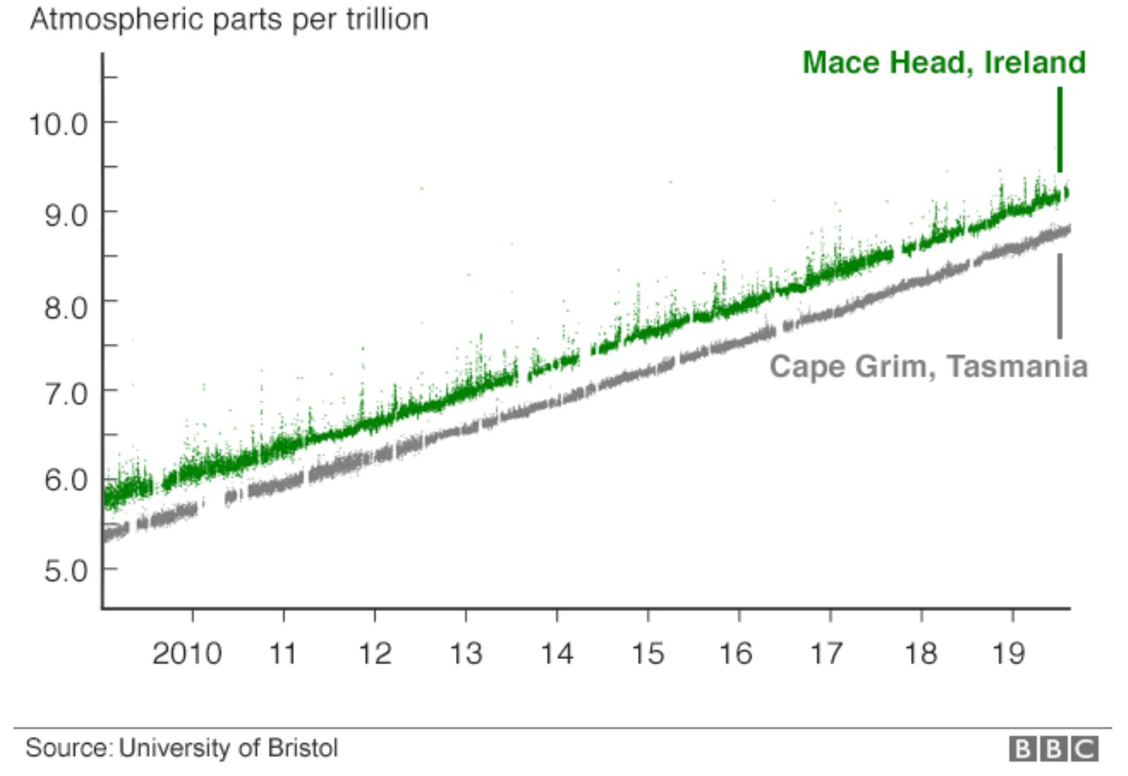 Leonardo Energy Blog An All Electric Energy System By 2050 Is Possible Pounds to stones conversion calculator, conversion table and how to convert. leonardo energy blog