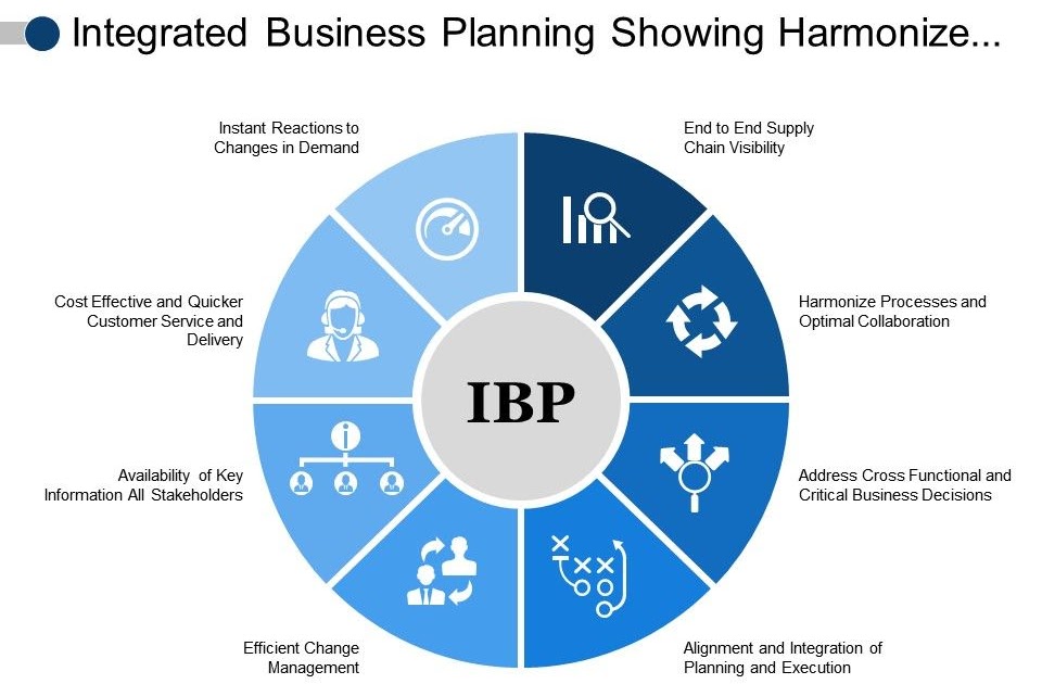 what is integrated business planning (ibp)