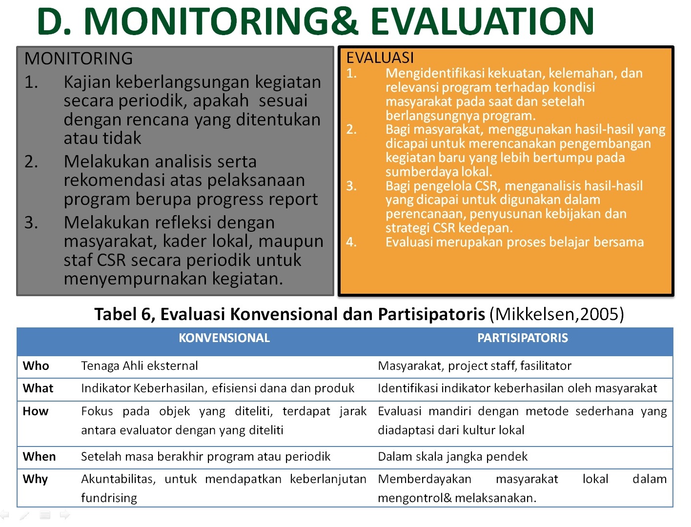 Monitoring Dan Evaluasi Csr Rahmatullah