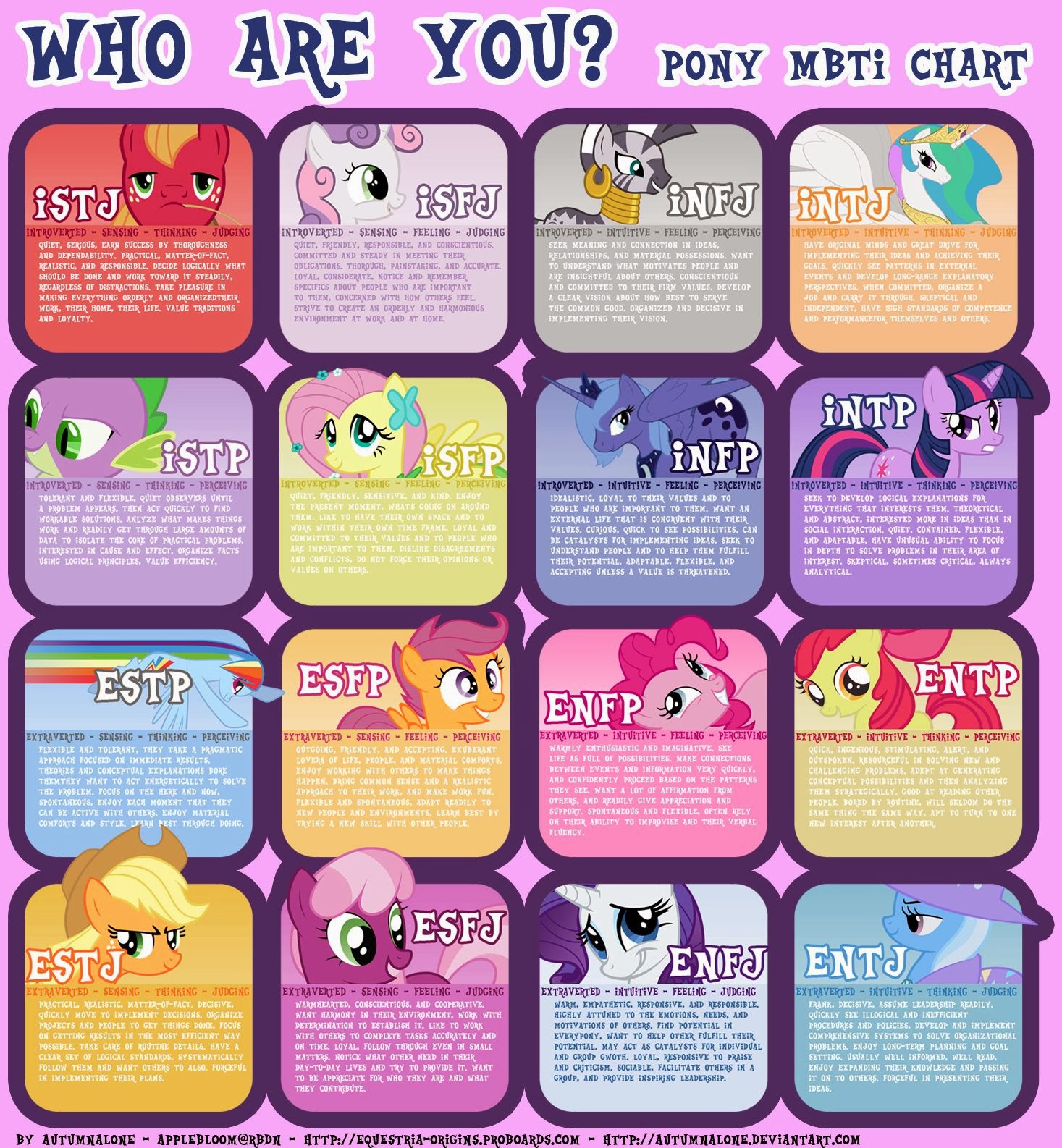 Galeri Ku MBTI Personality Test Part 1 