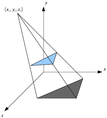 Oldskool Demos with Python: Real-Time 3D with Python Part VI: Shadows