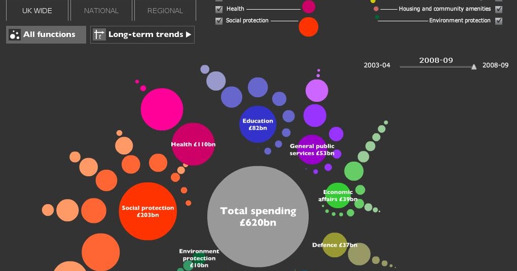 Where did. Пример метаплана. More with less in business. Money go. Метаплан.