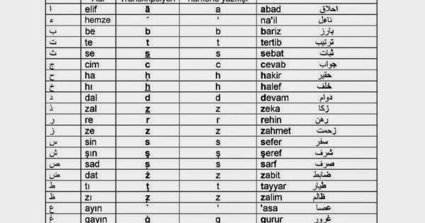 Arapcayi Latin Harflerine Cevirme Nasil Yazilir