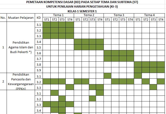 48+ Pemetaan Kd Images
Contoh File
Words
Pemetaan Kd
