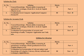 Exam Pattern and syllabus topics for Haryana aarohi Schools Clerk, Accounts Clerk, Librarian Jobs